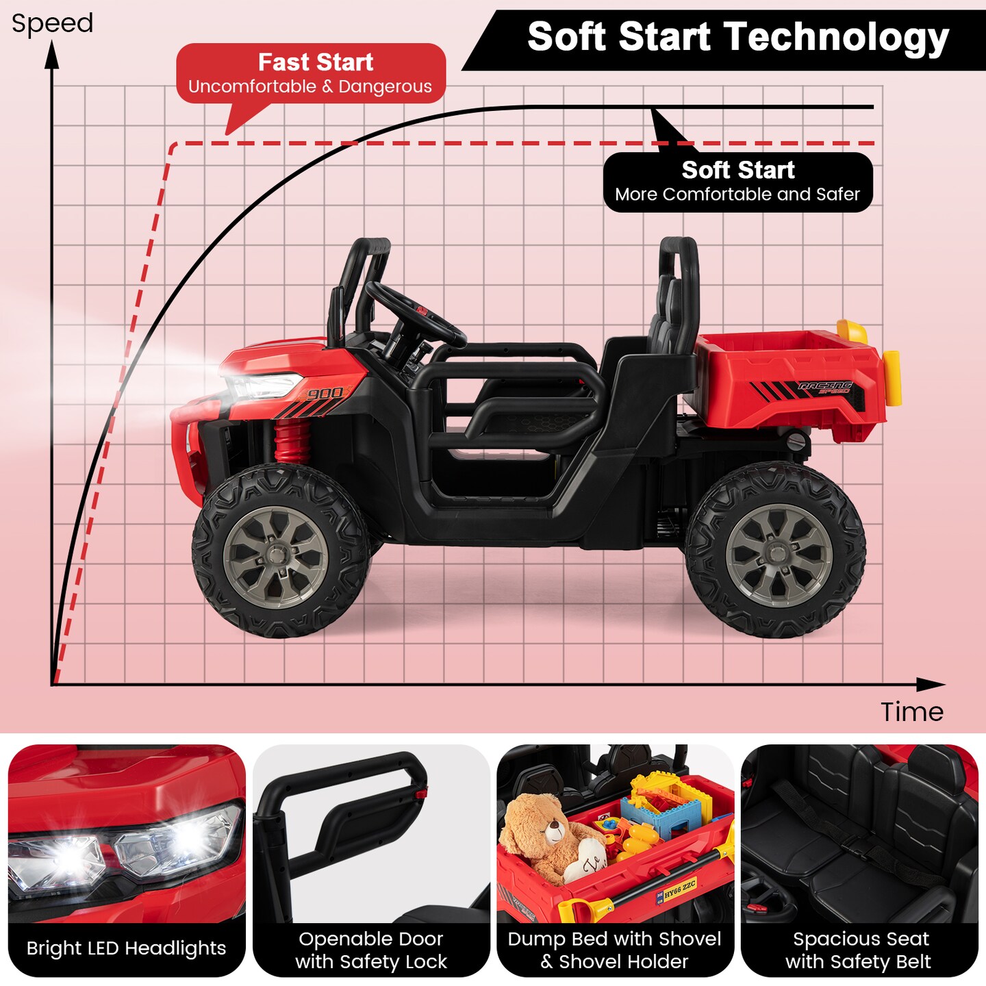 Steel 2-Seater Kids Dump Truck with Remote, Shovel and Off-Road Performance