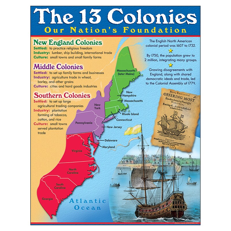 13 Colonies Learning Chart, 17&#x22; X 22&#x22;