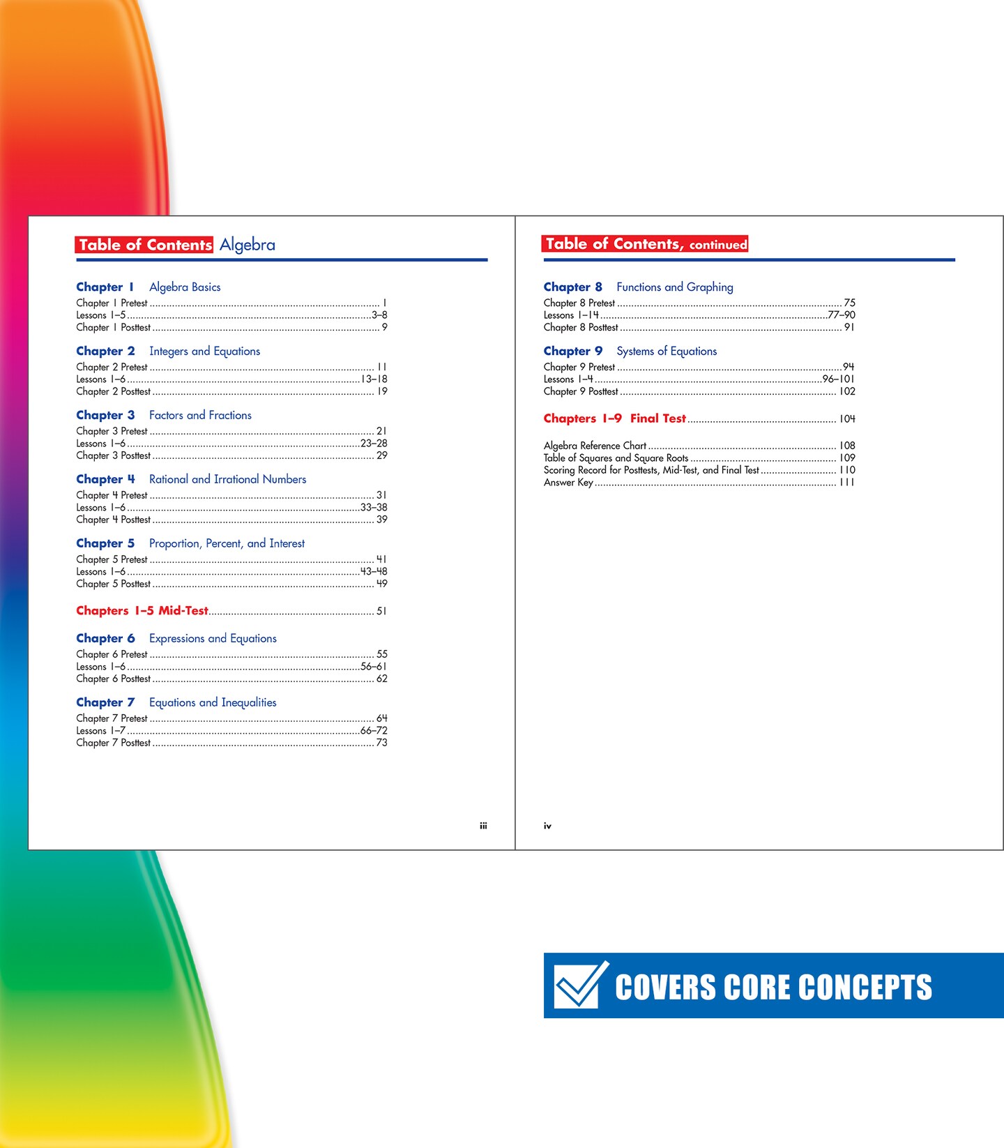 Spectrum Algebra 1 Workbook, Ages 11-14, Grades 6-8 Algebra/Pre-Algebra Workbook Covering Fractions, Algebra Equations, Graphing, Rational Numbers and More, 6th, 7th and 8th Grade Math For Kids