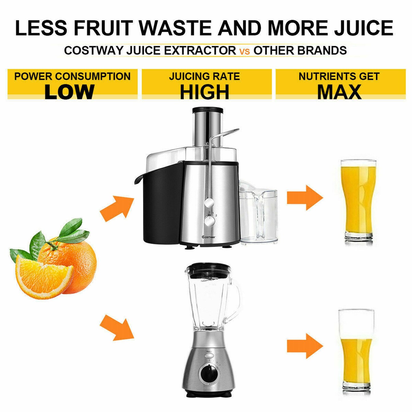 Costway Electric Juicer Wide Mouth Fruit &#x26; Vegetable Centrifugal Juice Extractor 2 Speed