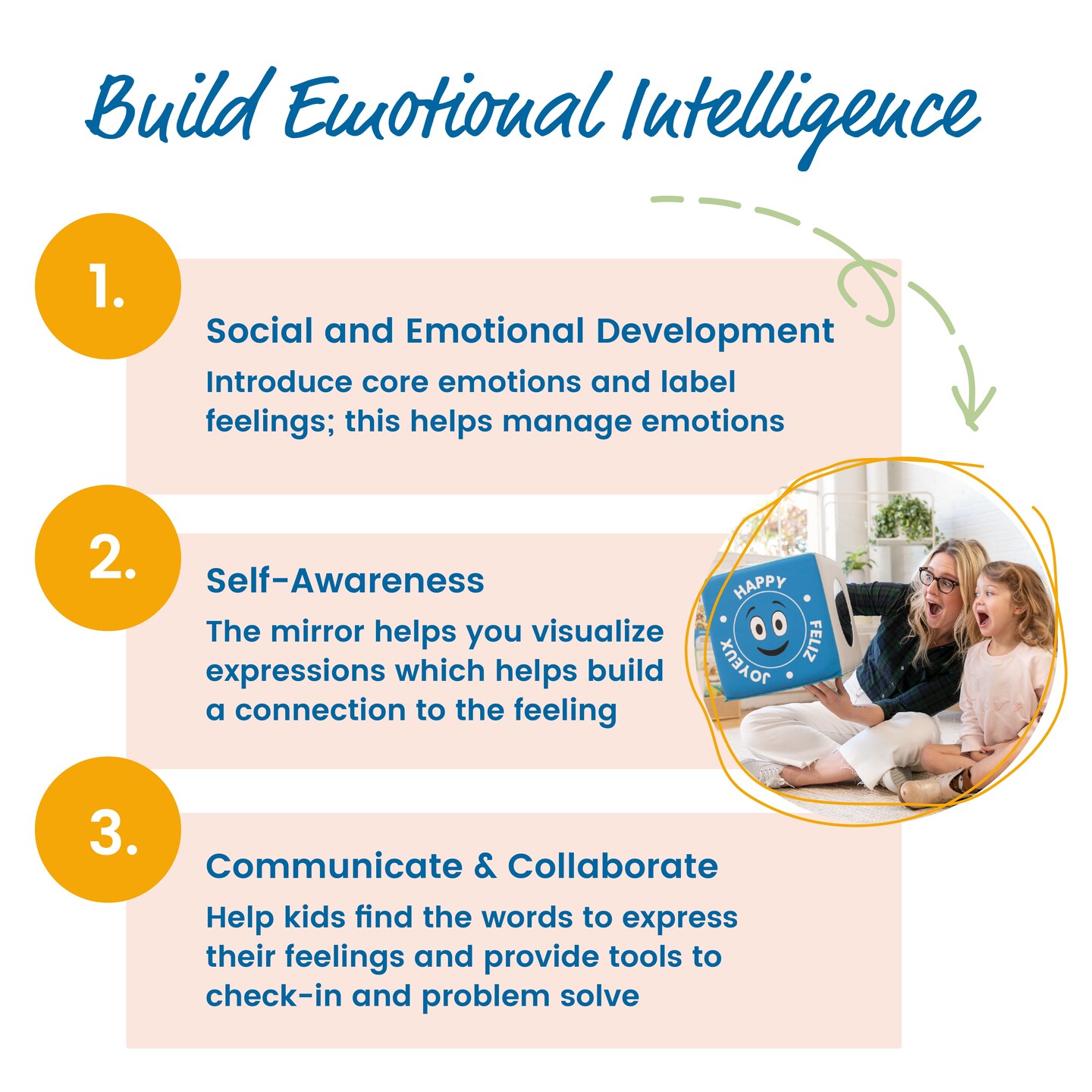 Trilingual Emotion Cube with Mirror, Social and Emotional Learning Toy