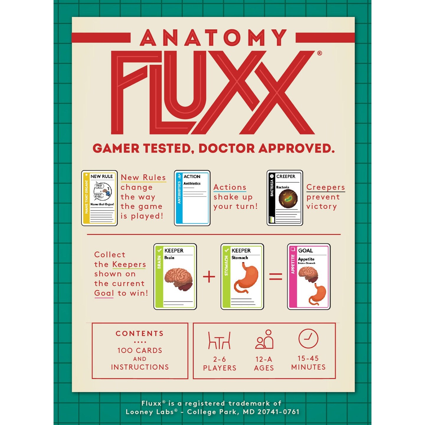 Anatomy Fluxx&#xAE; Card Game