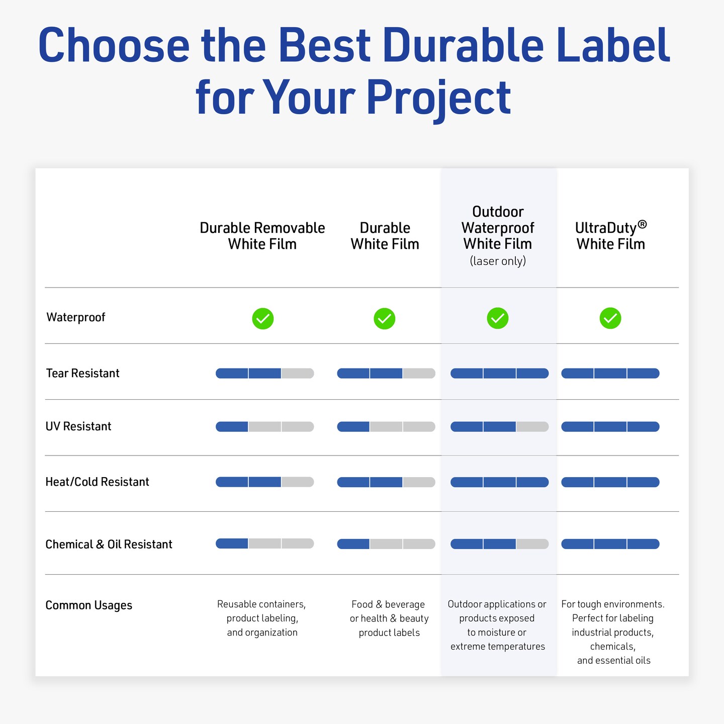 Avery Outdoor Waterproof Labels, 1&#x22; x 1.5&#x22; Rectangle