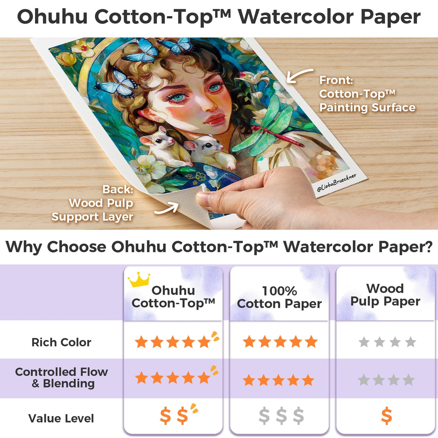 Ohuhu Cotton-Top Watercolor Paper Pad: 9"x12" Cold Press/Hot Press Paper - 140 lb/300 GSM Heavyweight White Paper - Water Color Paper for Watercolor Gouache Ink Acrylic Professional Artist