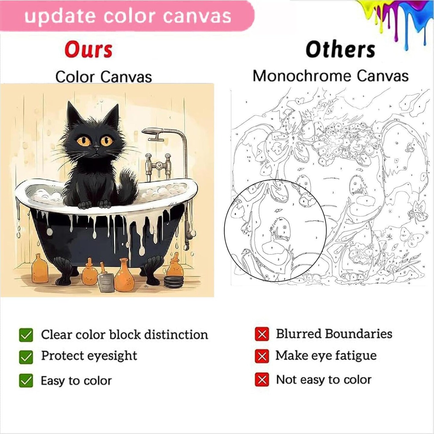 Pack Cute Cat Easy Framed Adults Paint by Numbers Kits, (8 x 8 Inch)