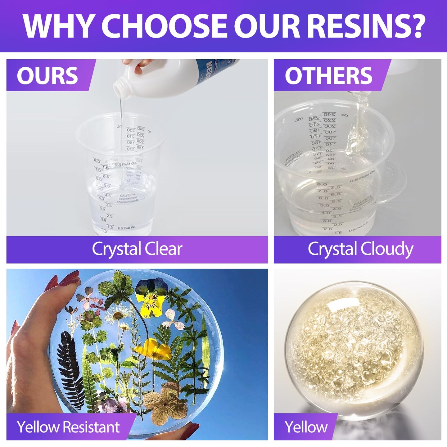 Epoxy Resin - Crystal Clear, Self-Leveling, Bubbles Free, UV Resistant, Resin Kit for DIY Art, Jewelry, Table, Countertop, 1:1 Mix (64 Oz)