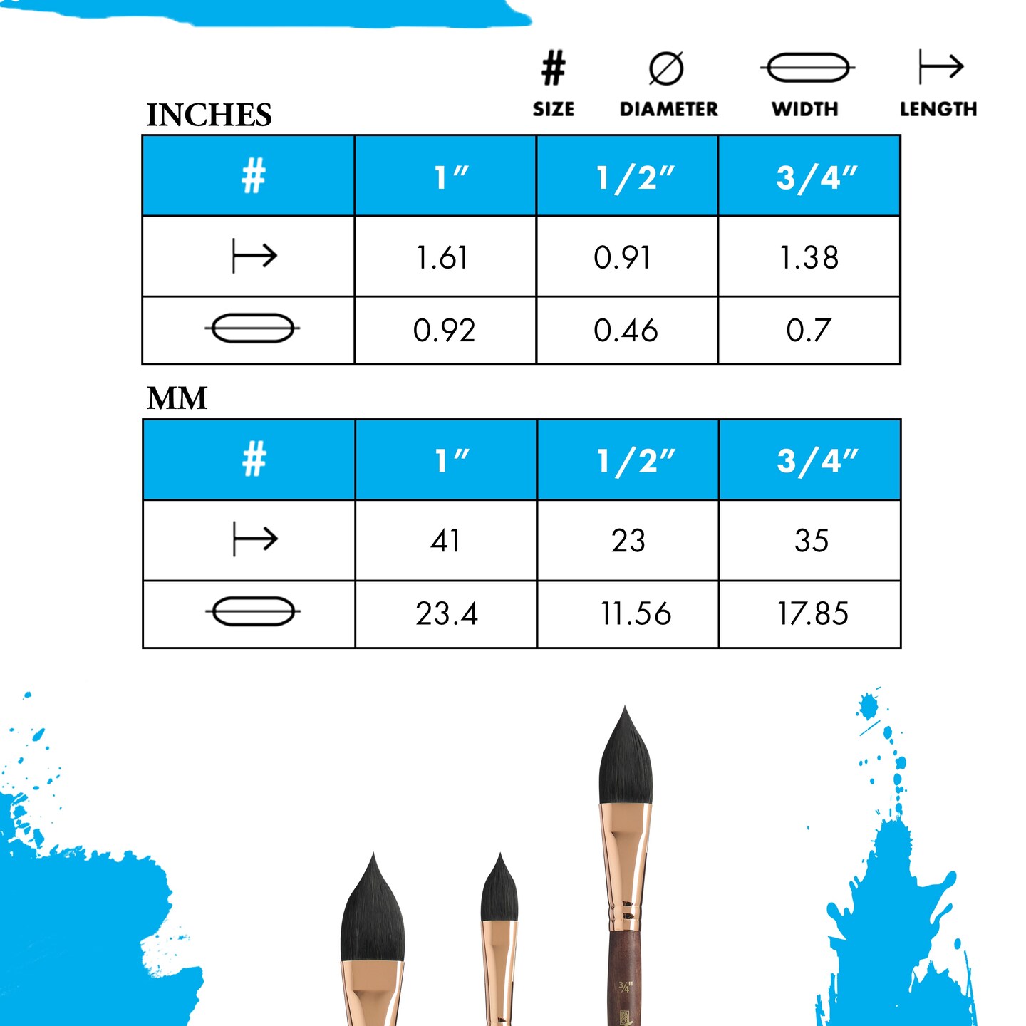 Princeton Series 4750 Neptune Synthetic Squirrel Brush-Short Handle Oval Wash 1"