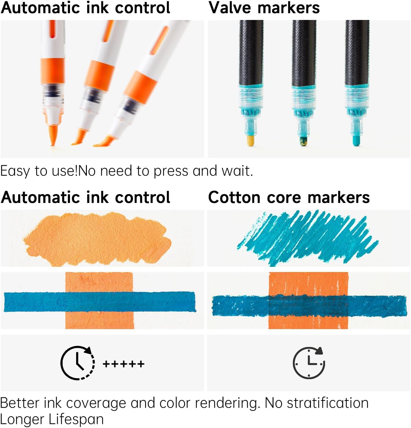 Automatic Ink Control Acrylic Paint Markers, 60 Colors Brush Tip Acrylic Paint Pens for Rock Painting, Ceramic, Wood, Canvas, Glass, Stone, Fabric, Card Making, DIY &#x26; Art Supplies