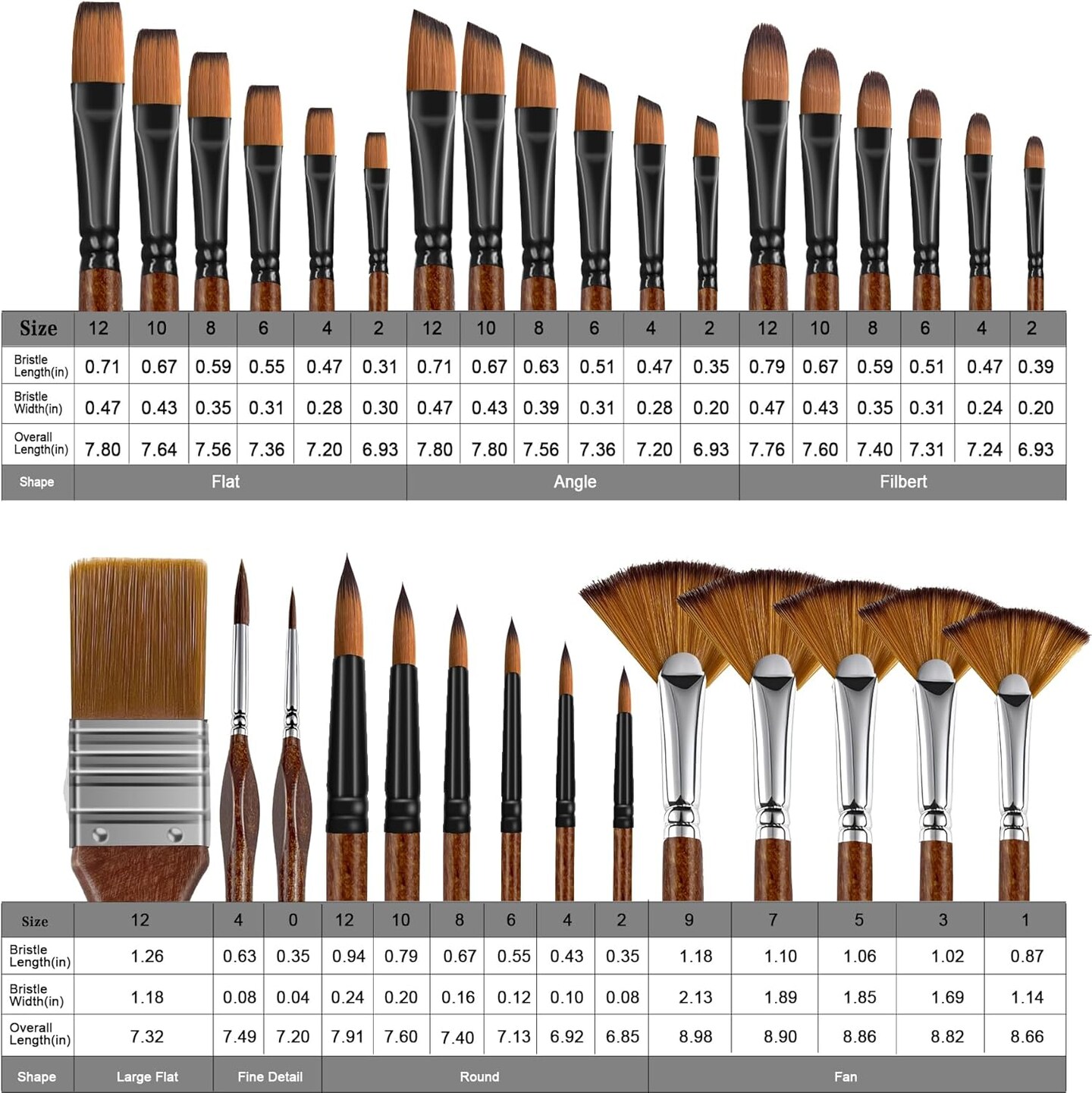 32 Pieces Paint Brush Set, Back to School Supply, Nylon Bristles with Round, Filbert, Flat, Fan, Angle, Fine Detail Brush, Suitable for Acrylic Painting, Oil, Watercolor(Birch Wood Handle)