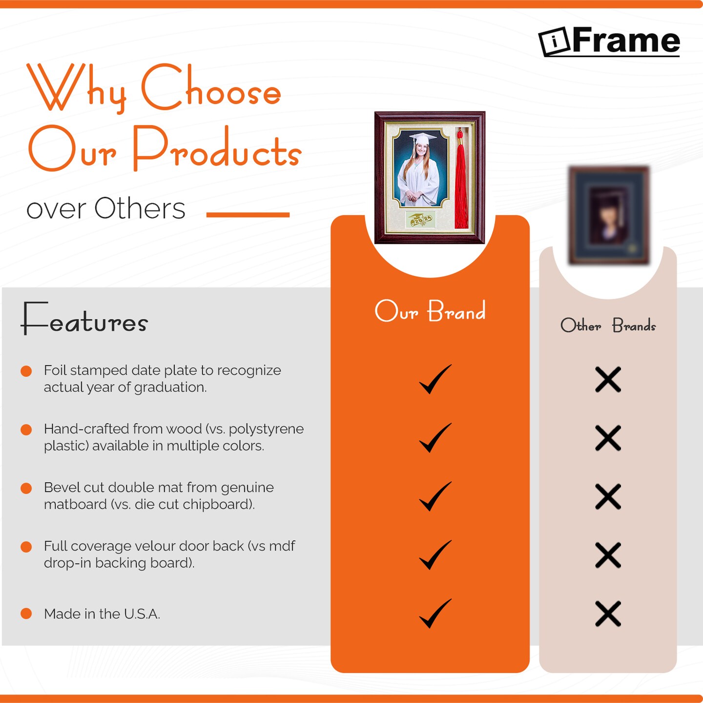 iFrame Graduation Photo &#x26; Tassel Frame I 5x7 Picture Frame I Customizable Grade Class Year | Real Wood Cherry, Black and Walnut Finish I Wall Mount &#x26; Tabletop Graduation Frame | Made in USA