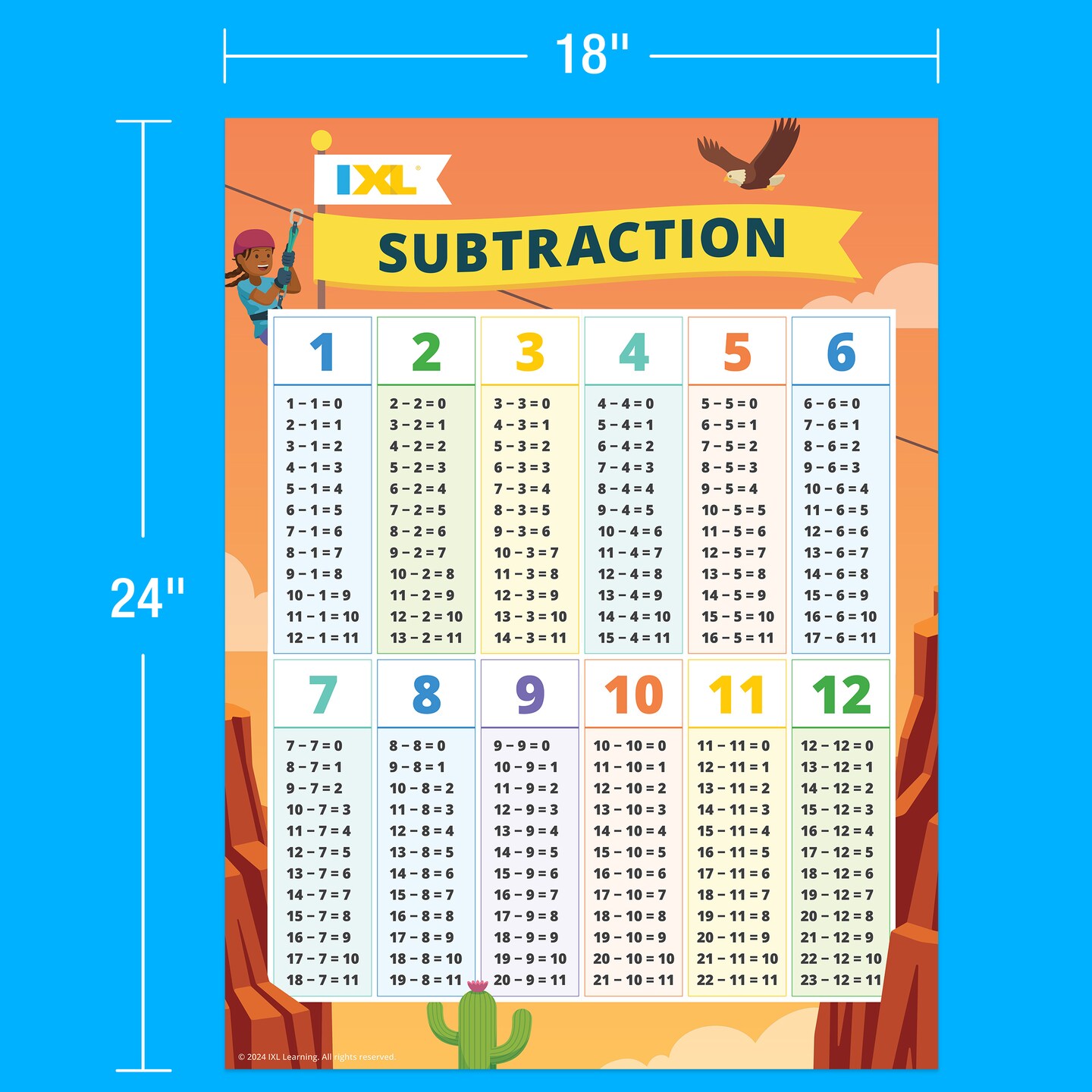 IXL Subtraction Poster, Math Poster With Subtraction Math Facts, Classroom Posters for Elementary School Math, Educational Posters and Math Classroom Decor