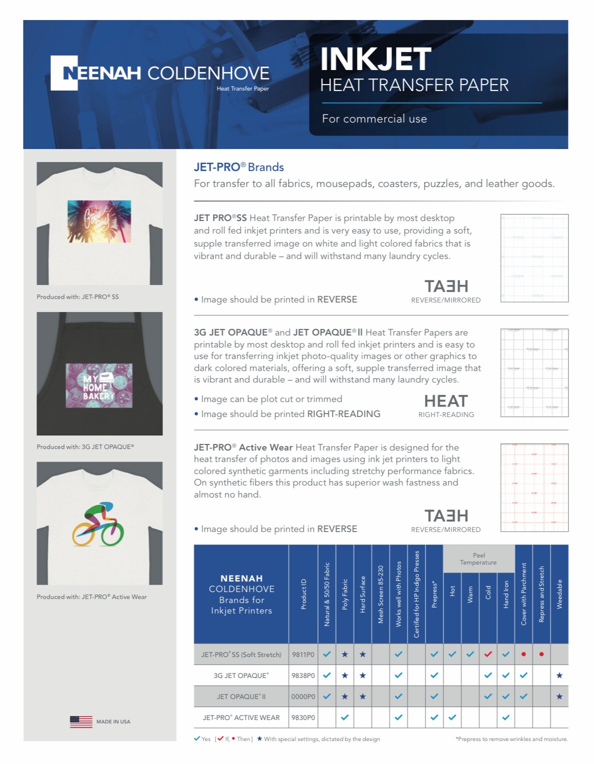 Neenah 3G JET-OPAQUE® Heat Transfer Paper For Dark Fabrics – 11x17, 50 Sheets, Inkjet, Parchment Paper Included