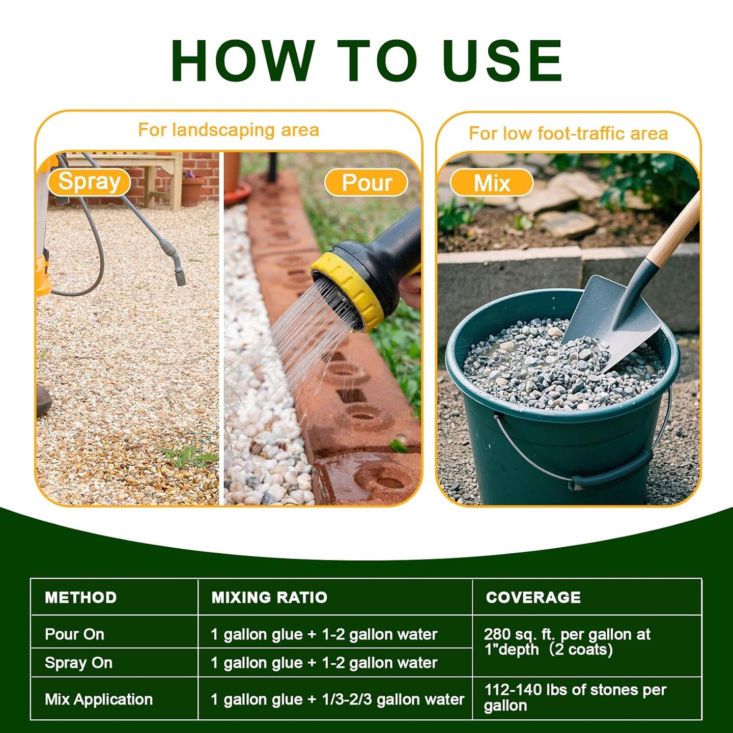 Teexpert 1 Gallon Rock Glue for Landscaping &#x2013; Strong Pea Gravel Glue &#x26; Stone Glue Mulch Glue for Rock Adhesive Binder Sticky Rock Glue for Outdoor Landscape Walkways, Yards, Patios, Driveways