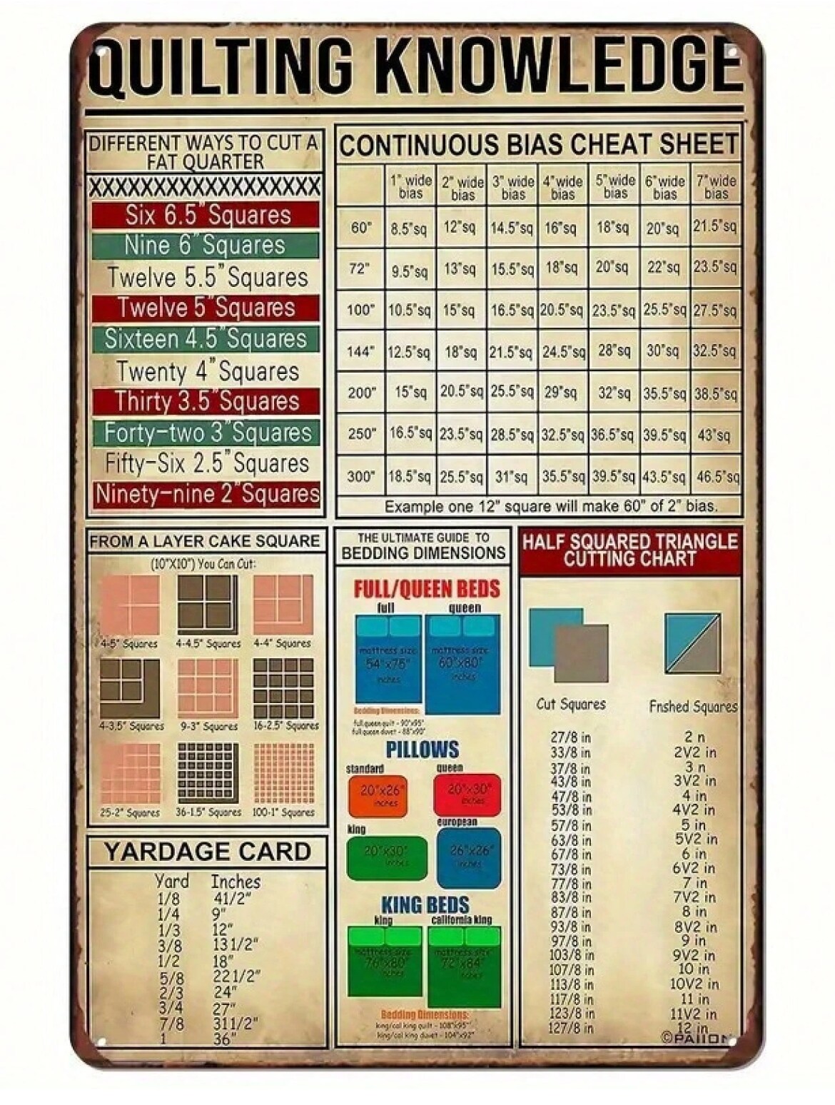 Vintage Quilting Knowledge Metal Sign – Retro Sewing Guide Wall Art with Quilt Patterns & Yardage Chart for Craft Rooms & Quilting Enthusiasts