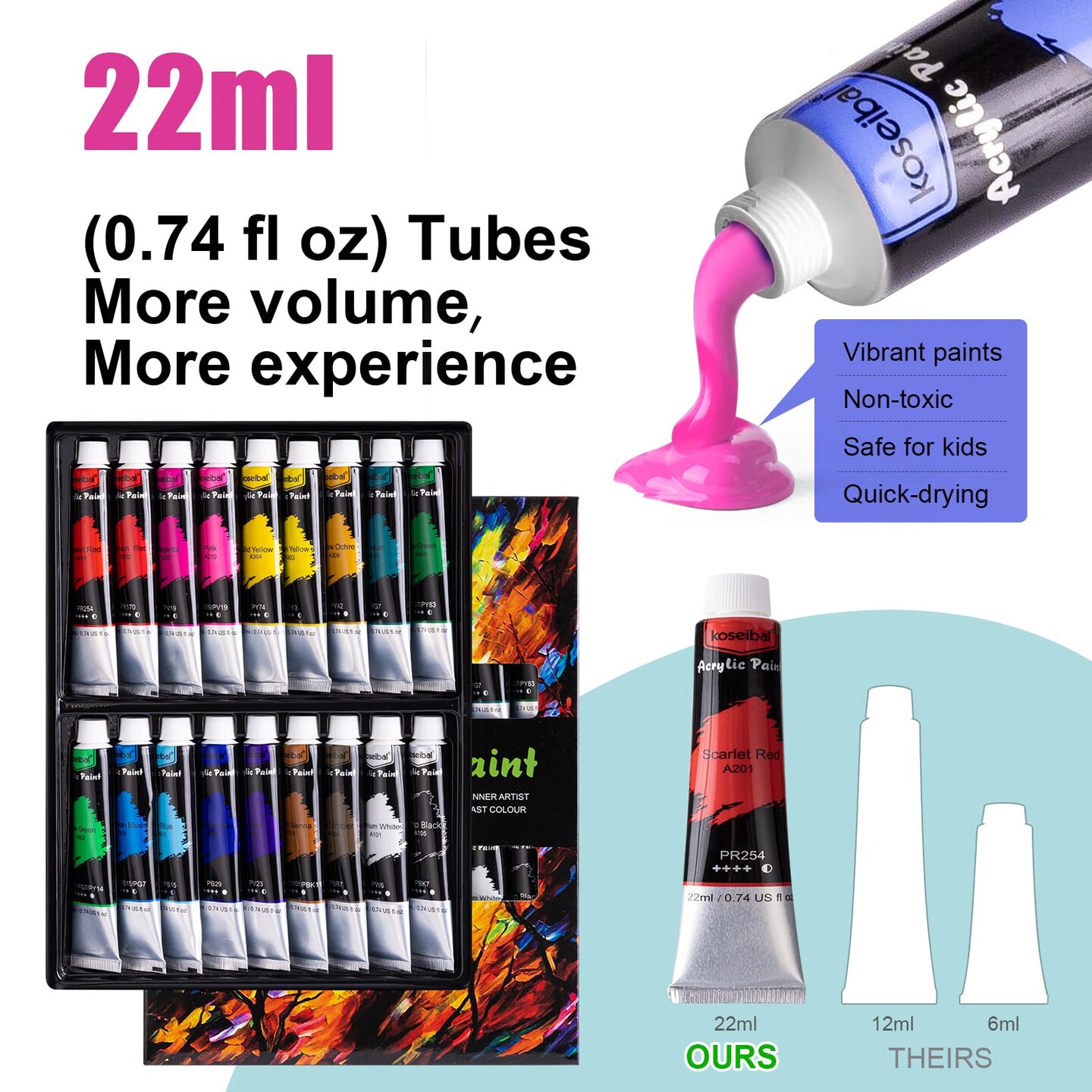 Art Painting Supplies Kit with 18 Paints, 5 Canvas Panels, 8 Brushes, Table Easel, Etc, Premium Paint Set for Students, Artists and Beginner.