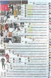History of the NFL Art Print by Vanguard - 38x26 &#x22; Wall Decor for Sports Fans