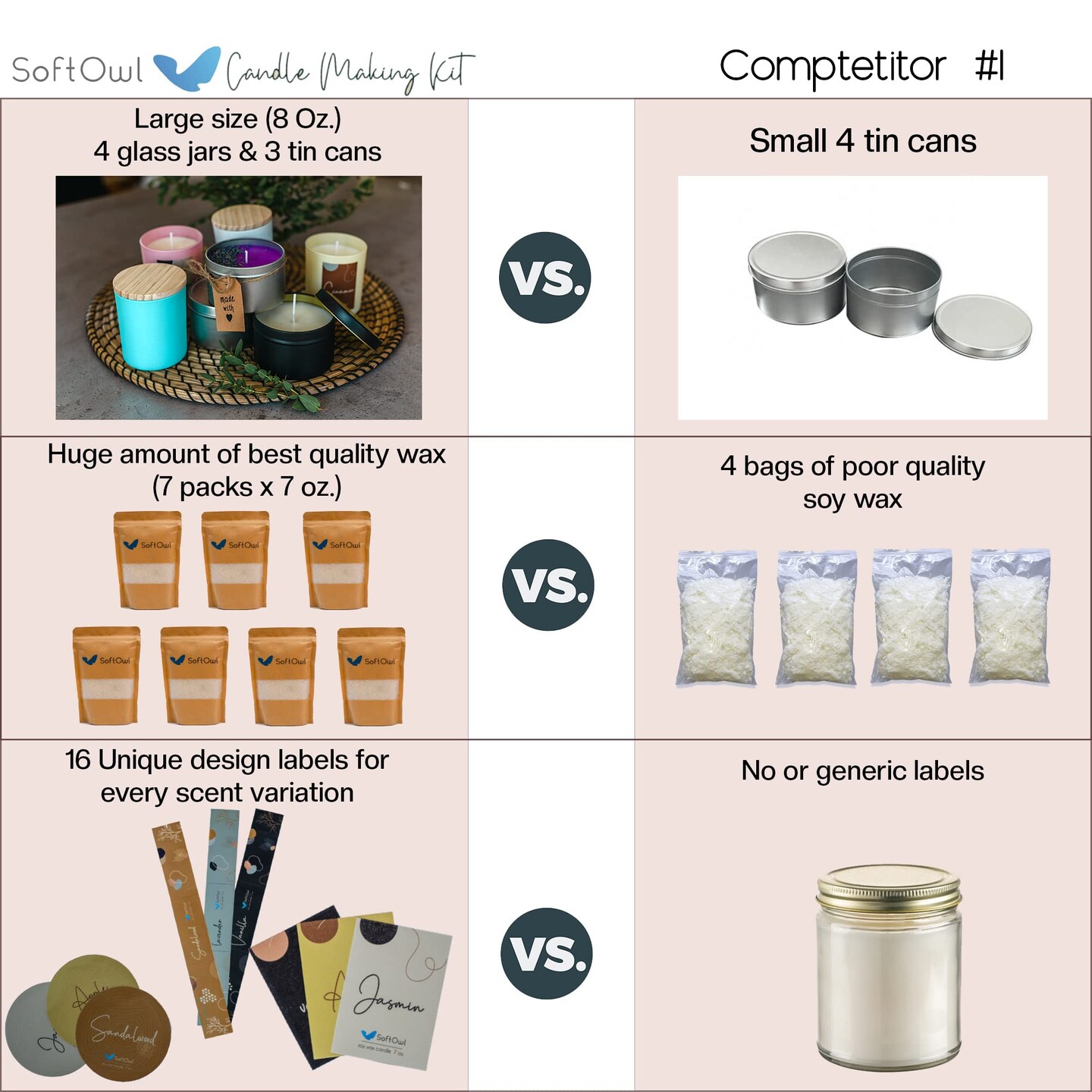 Premium Soy Candle Making Kit - Full Set - Soy Wax, Big 7oz Jars & Tins, 7 Pleasant Scents, Color Dyes & More - Perfect as Home Decorations - DIY Starter Scented Candles Making Kit