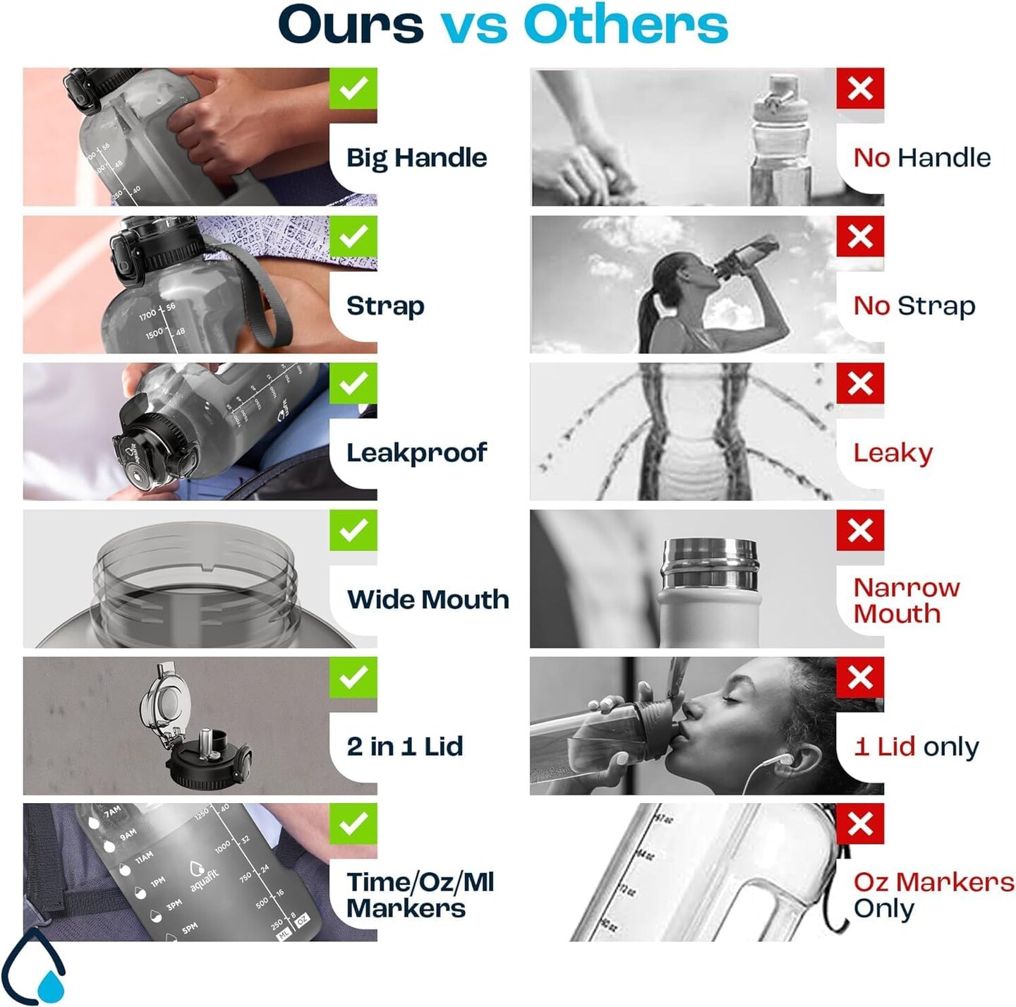 1 Gallon Water Bottle with Time Marker - Straw &#x26; Chug Lid