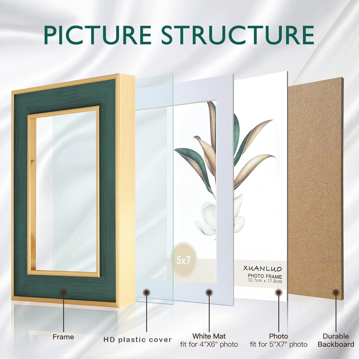 4 Pack Picture Frames Farmhouse Rustic Picture Frame Sets(Mix Color, 5x7 (4pc)(Mix Color)7"L x 5"W