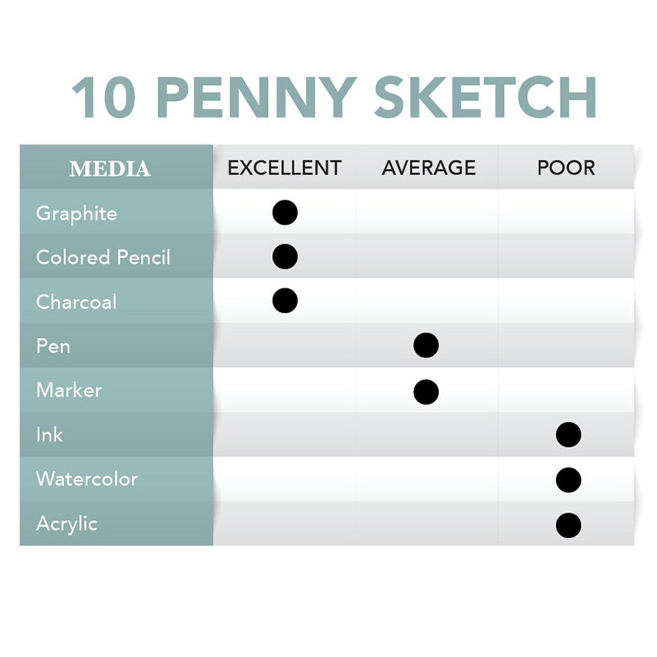 Borden &#x26; Riley 10 Penny Sketch, Roll