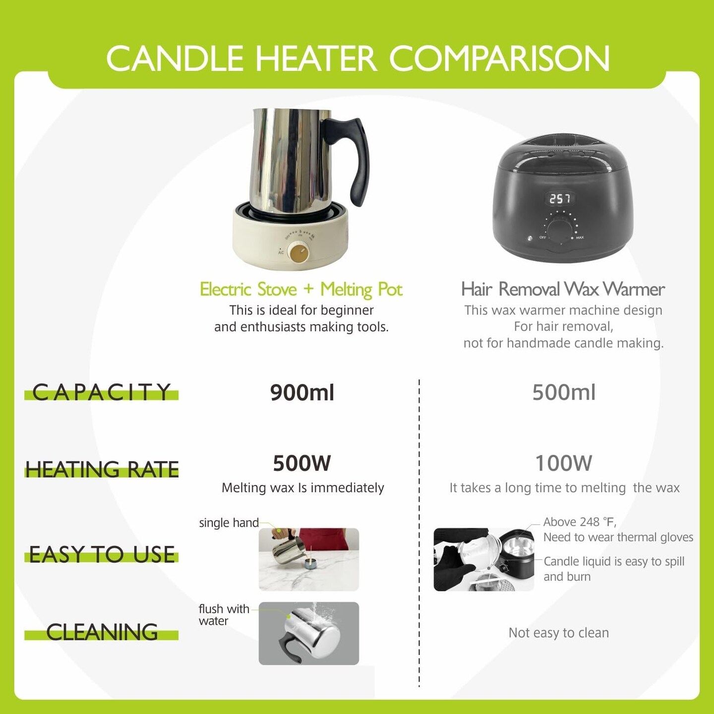 Candle Making kit with Wax Melter