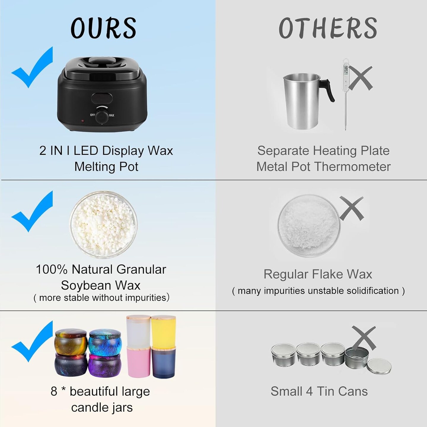 Candle Making Kit for Adults