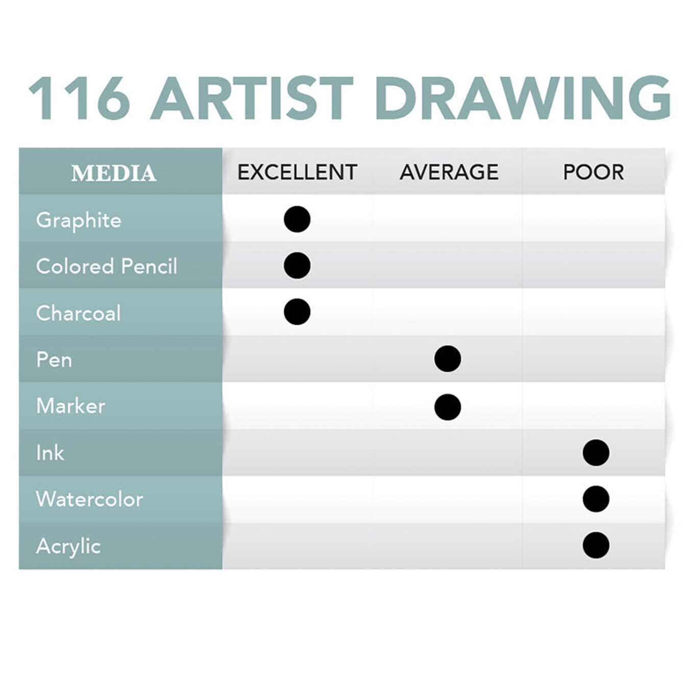 Borden & Riley #116 Artist Drawing/Sketch Pad, 147 GSM/90 lb., 40 White Sheets, 1 Pad Each