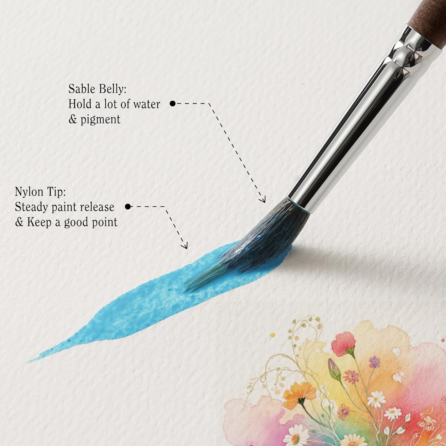 ARTIFY 4-Piece Professional Watercolor Liner Brush Set - Sable & Nylon Hybrid Extended Needle Point Detail Water Color Brushes for Fine Lines, Botanicals and Florals Painting