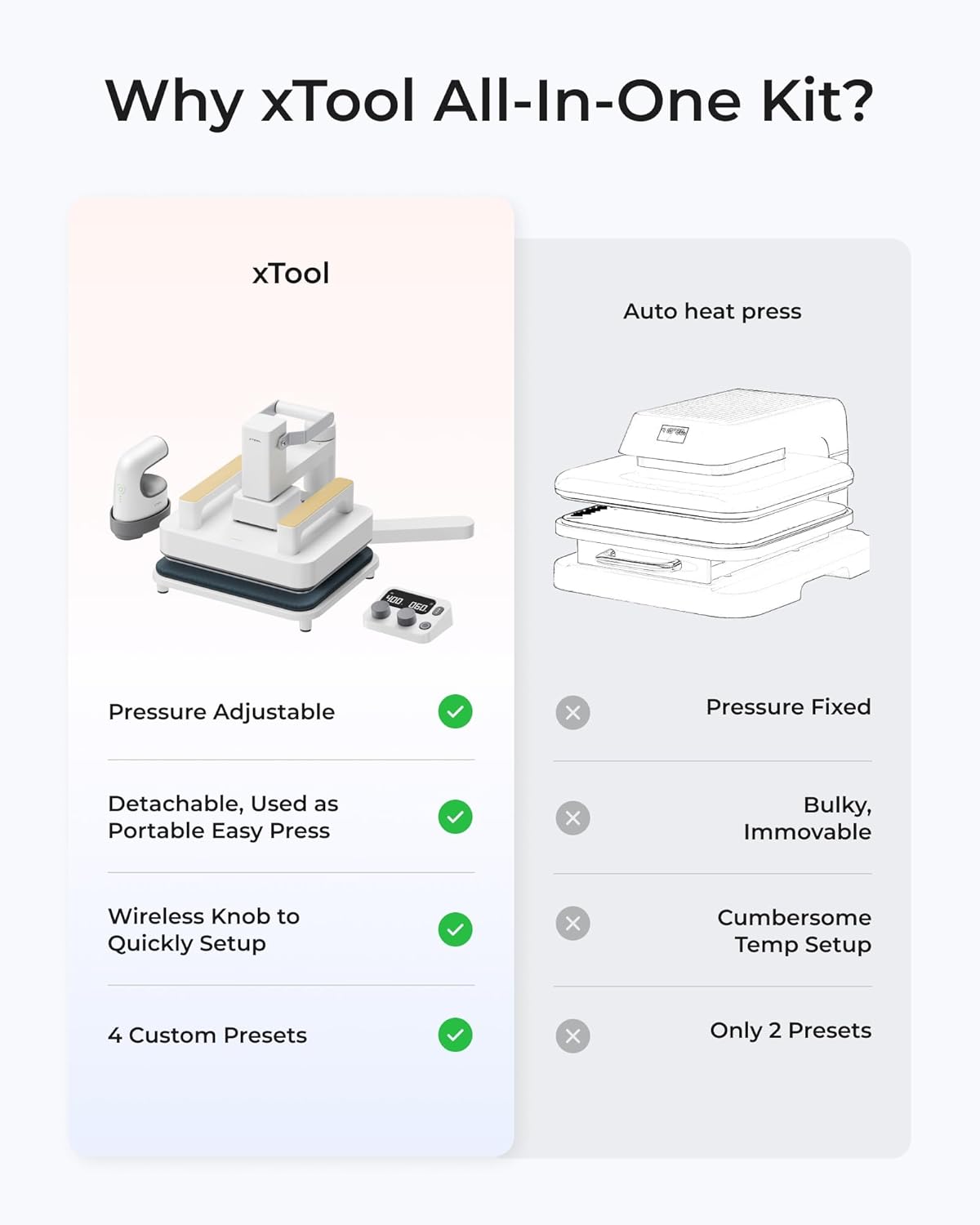 Heat Press All-in-One Kit