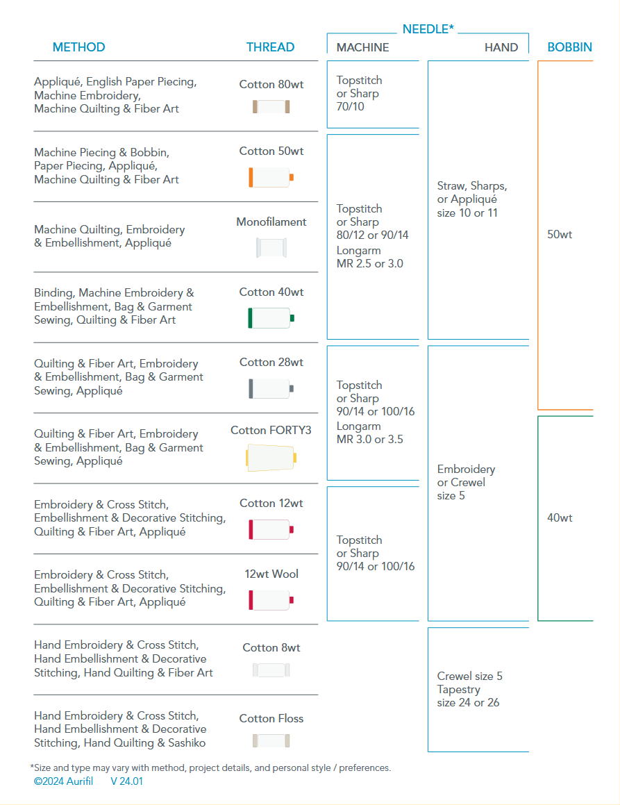 Grey Violet (2524) | 28wt Cone (3300M / 3609Y) | Aurifil Thread