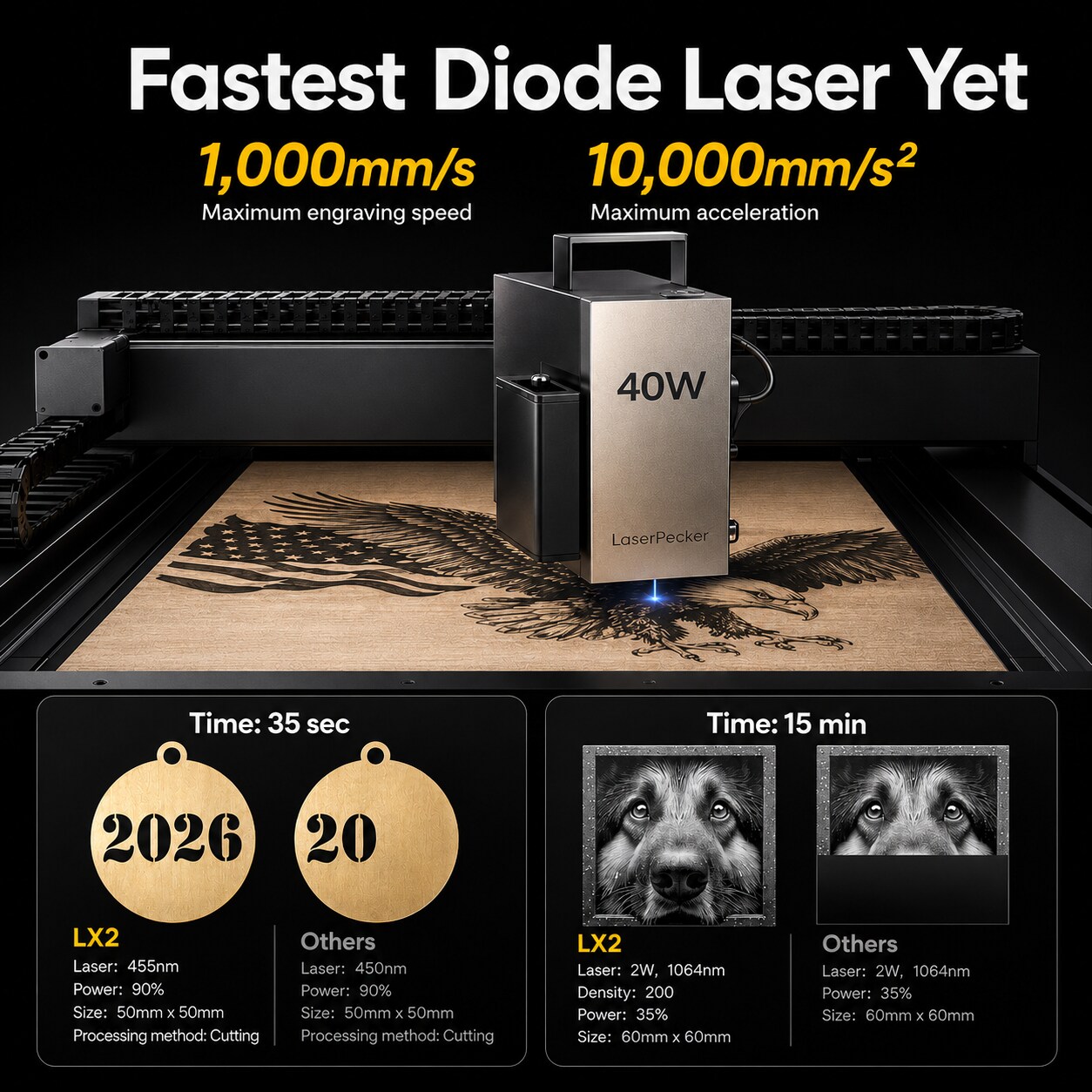LaserPecker LX2 - The All-in-One Laser Cutter, Model: 20w standard