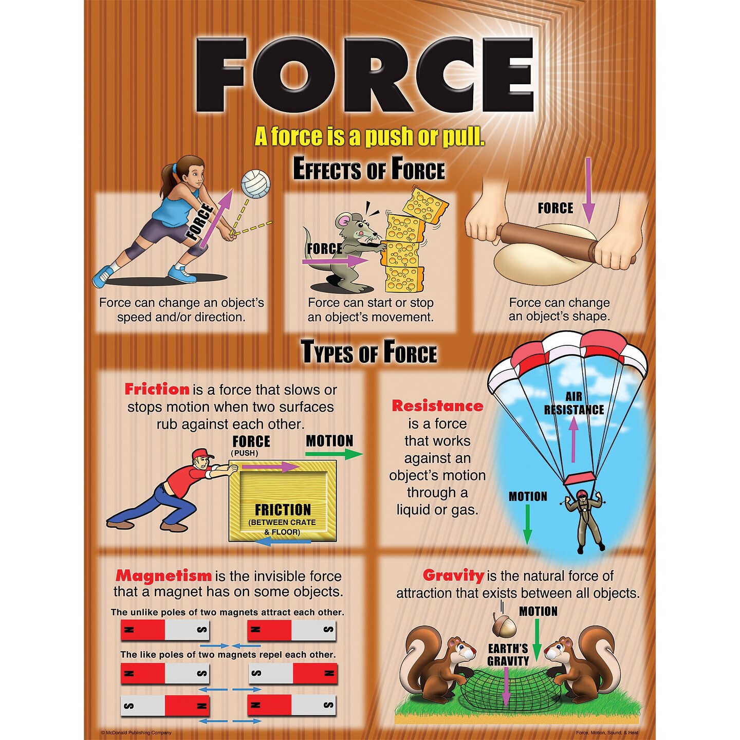 Force, Motion, Sound &#x26; Heat Posters, Set of 4