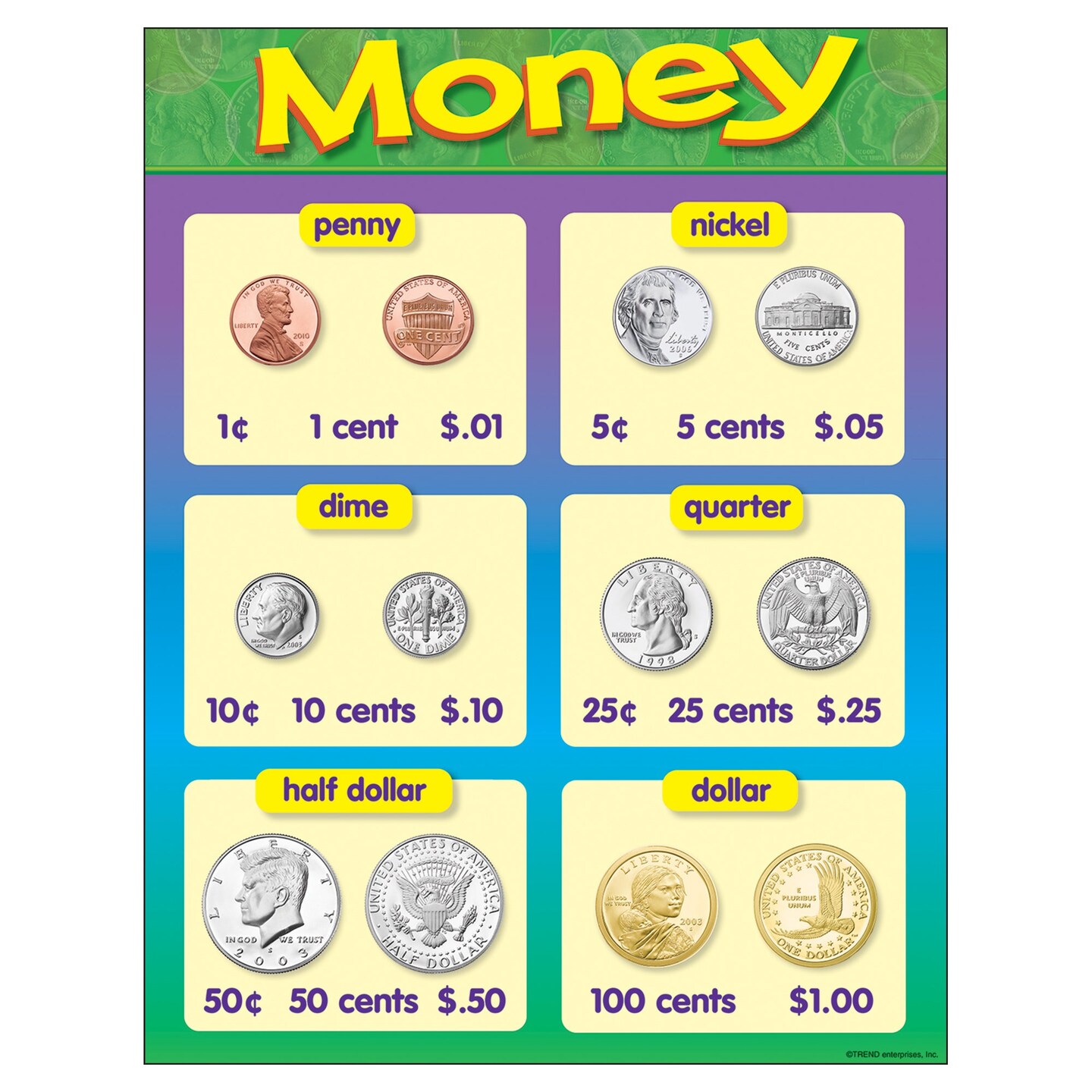 Money Learning Chart, 17&#x22; x 22&#x22;