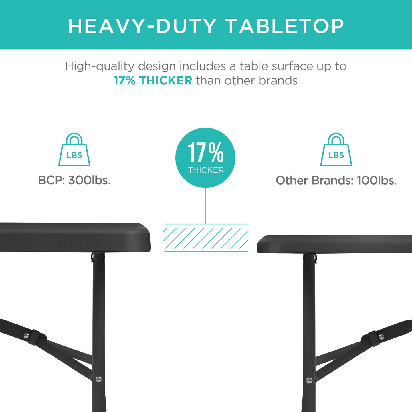 Best Choice Products 8ft Plastic Folding Table, Indoor Outdoor Heavy Duty Portable w/ Handle, Lock for Picnic