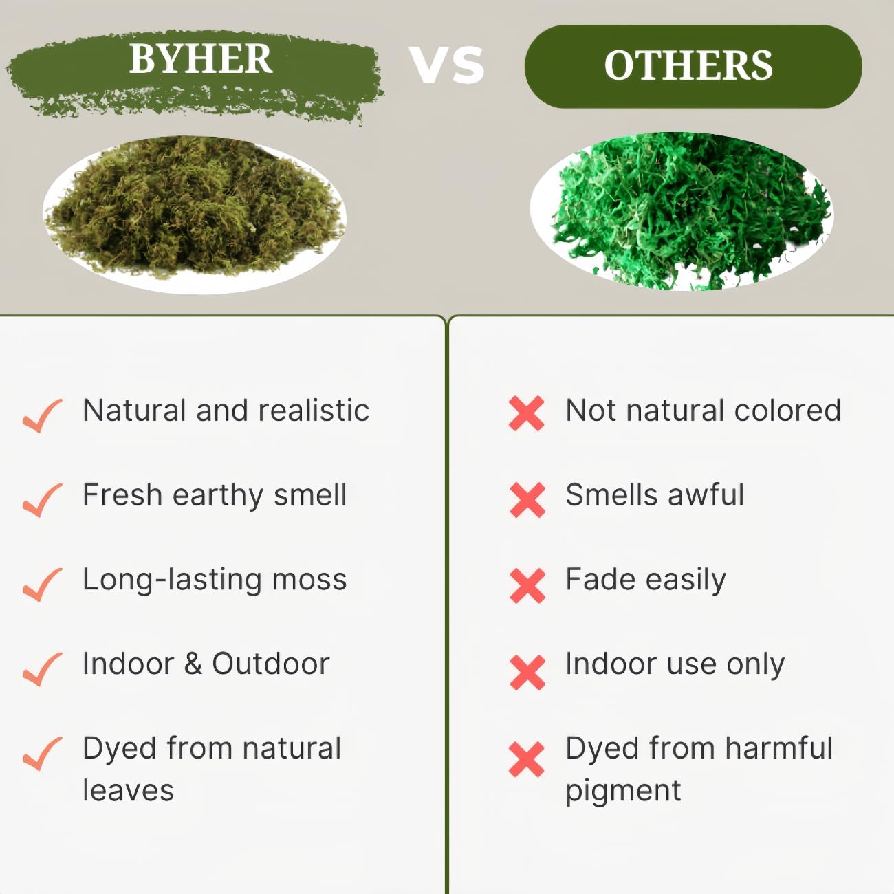 Fake Moss for Potted Plants Indoor, Artificial Moss for DIY Crafts, Faux Decroative Moss for Fake Plants Home &#x26; Garden Wedding Decor