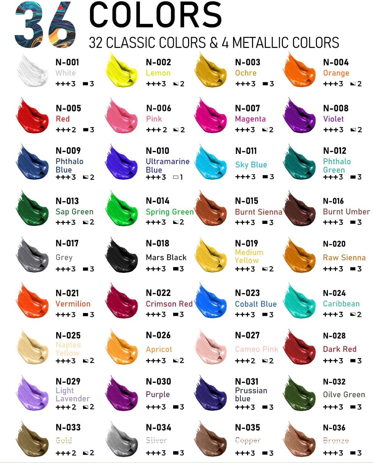 36 Colors Acrylic Paint Set (2 oz, 60 ml) with 12 Brushes, Non Toxic Art Supplies Kit for Rock Painting, Multi Surface Canvas Clay Wood Fabric Craft Ceramic, for Kid &#x26; Adult Beginner