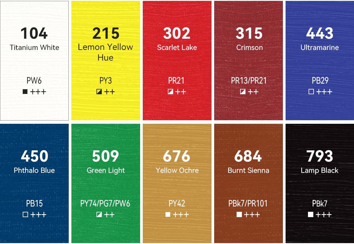 Acrylic Paint Set, 10x22ml Tubes, Non-toxic Craft Paints for Canvas, Paper, Wood, Ceramic, Acrylic Painting Supplies for Adults, Beginners