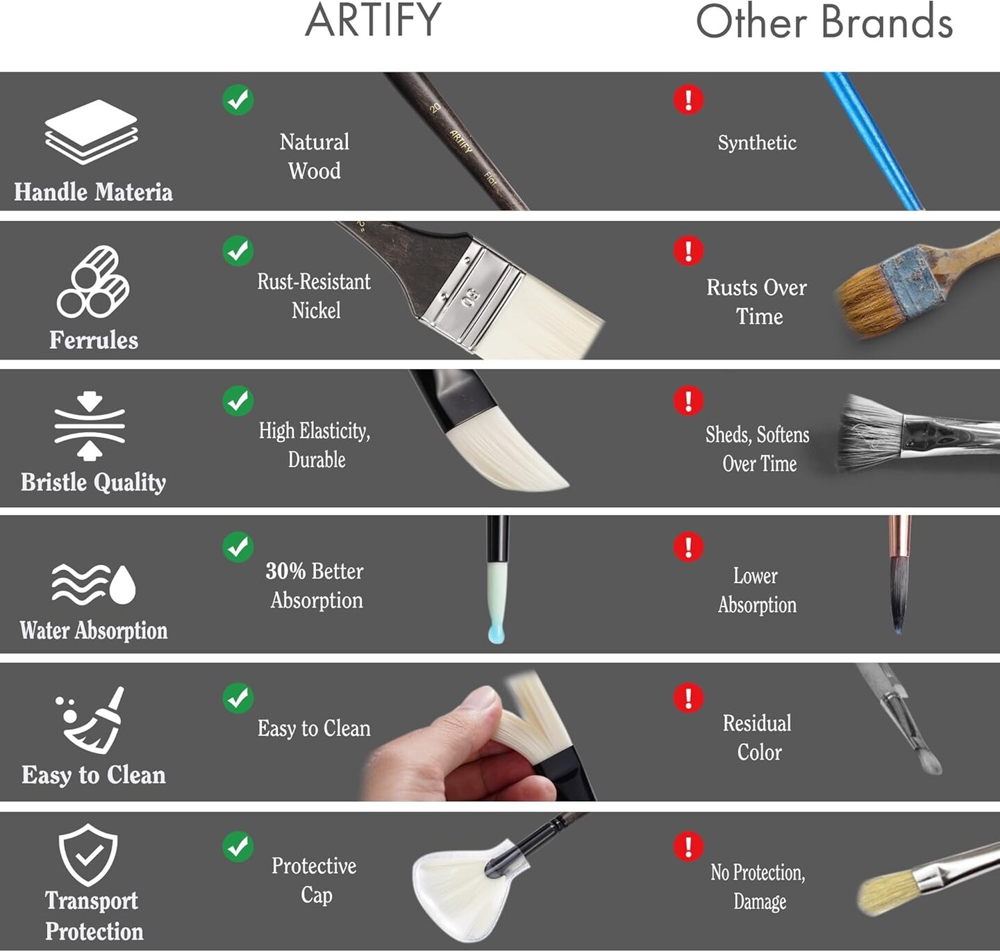 ARTIFY Oil Paint Brush Set, 24 Pieces Long Handle Hard Nylon Hair Acrylic Paint Brushes, Professional Artist Paint Brushes for Oil, Acrylic, and Watercolor Painting