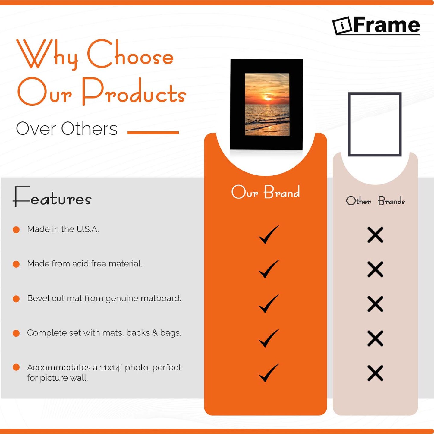 iFrame Pre-Cut Black Mats with Light Cream Bevel-Cut + Backing Boards + Transparent Clear Plastic Bags, Acid Free Photo Album Complete Set