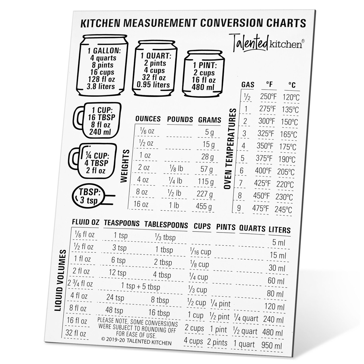 Talented Kitchen Conversion Chart Magnet - Metric Measurement Conversion for Cooking, Baking, Fridge Decor (5x7 In)