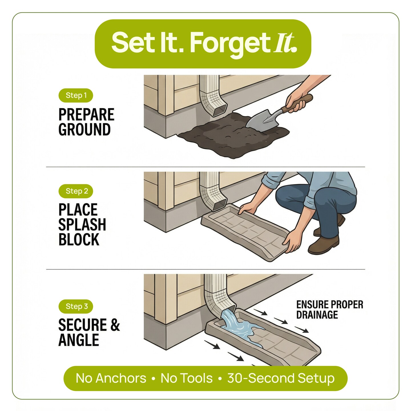 Rain Gutter Downspout Splash Block Drain Tray Rainwater Runoff Diverter for Drainage, Set of 2