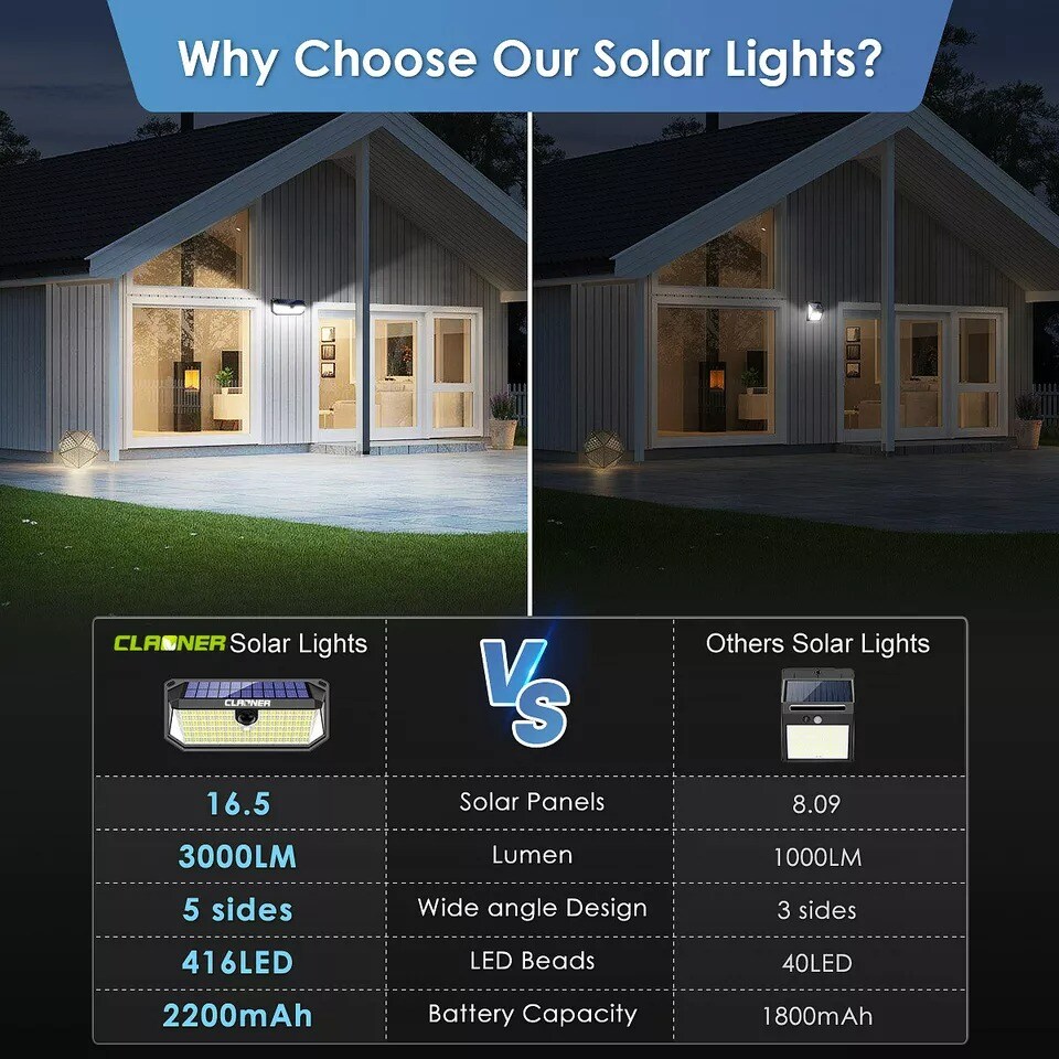 CLAONER 416 LED Solar Powered Lights PIR Motion Sensor Outdoor Garden Wall Lamp