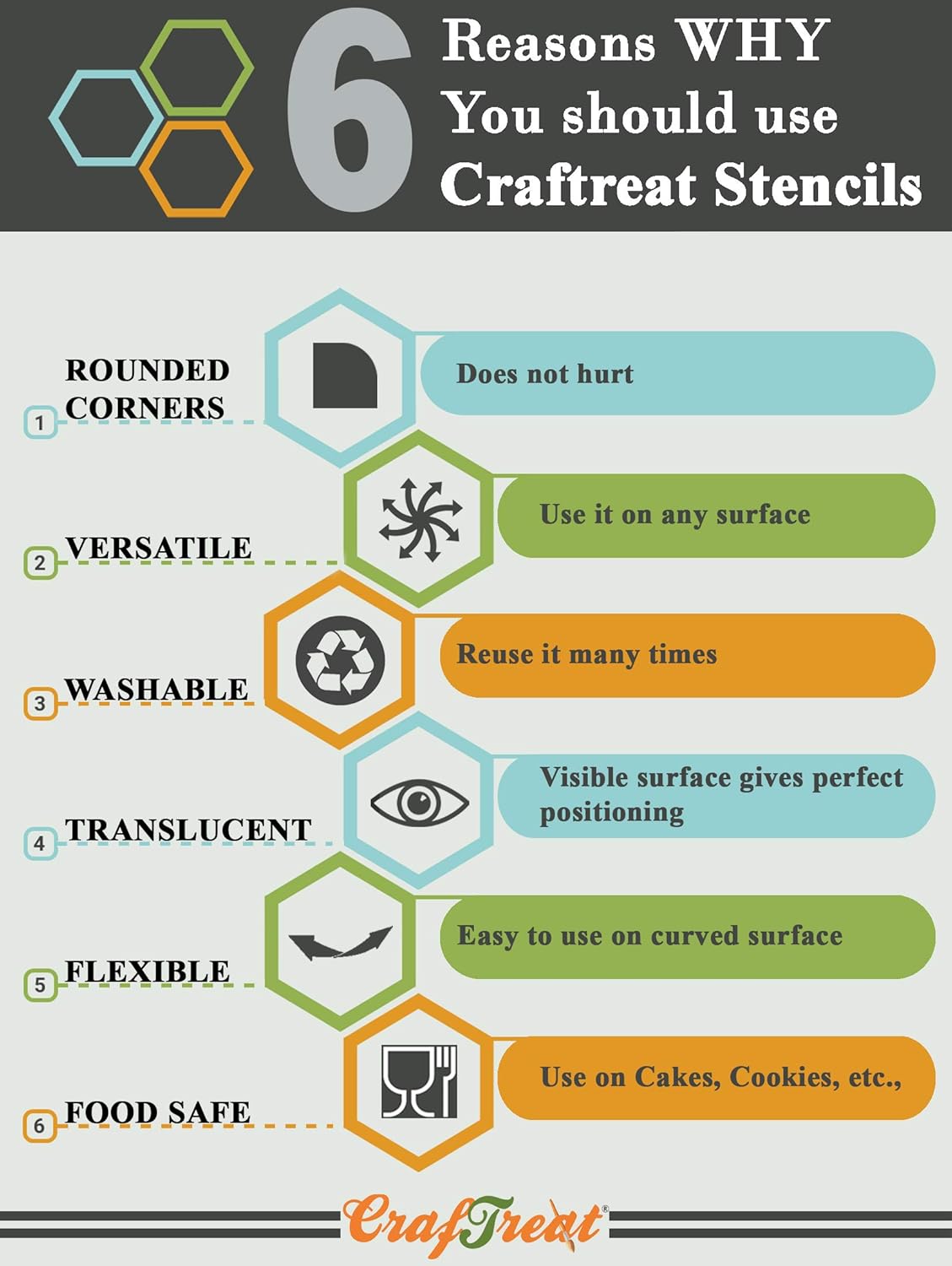 Reusable Wildflower Stencils for Painting on Wood, Canvas, Paper - 6x6 Inch