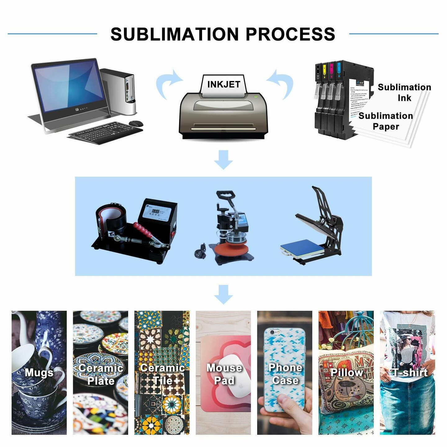 A-SUB Sublimation Paper for DIY Unique Christmas Gifts Compatible with Inkjet Printer which Match Sublimation Ink