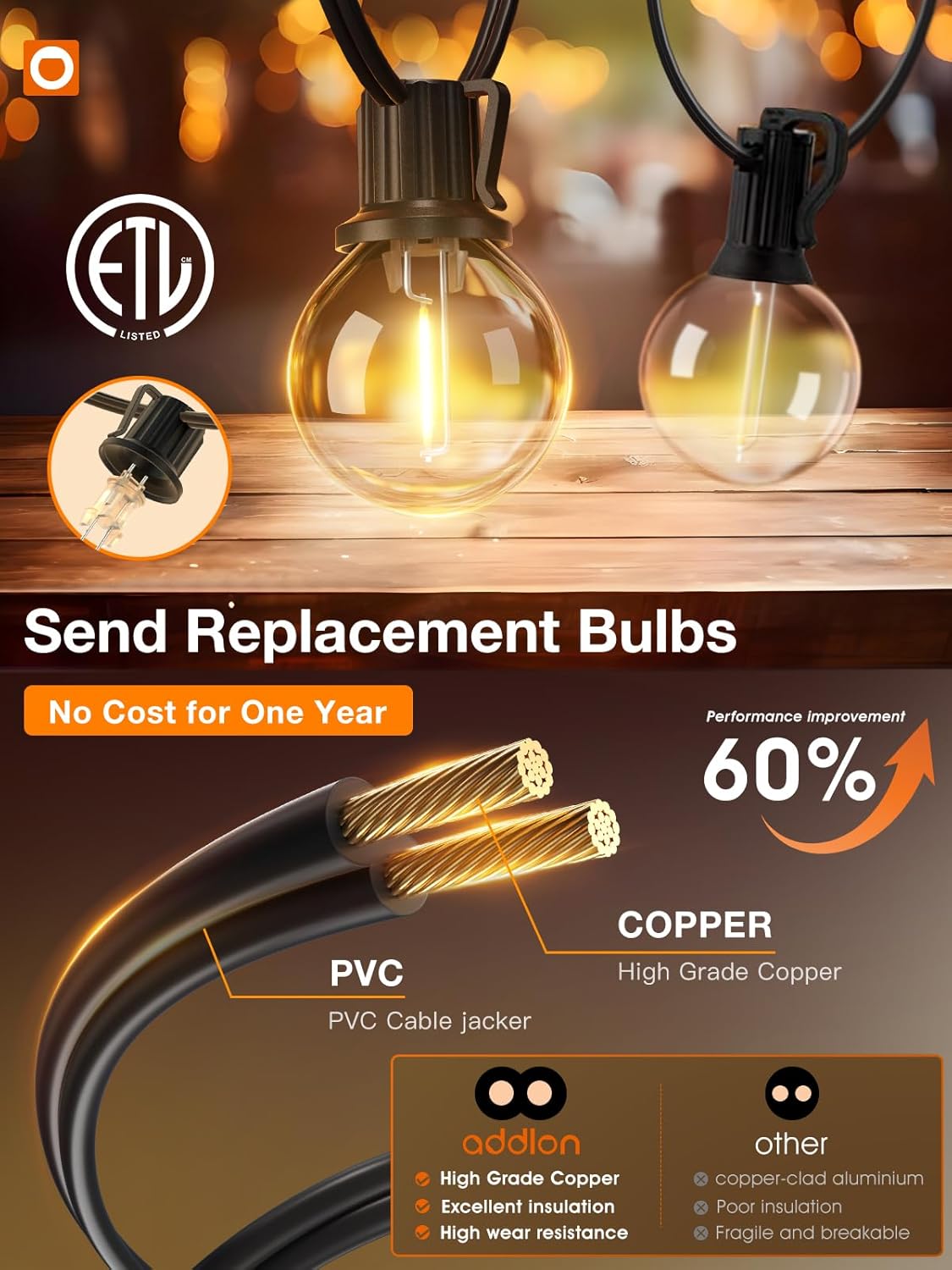 50FT Outdoor String Lights, G40 Globe LED Patio Lights Waterproof with 27 Plastic Bulbs(2 Spare), ETL Listed Dimmable Outside Hanging Lights Connectable for Backyard Porch Deck