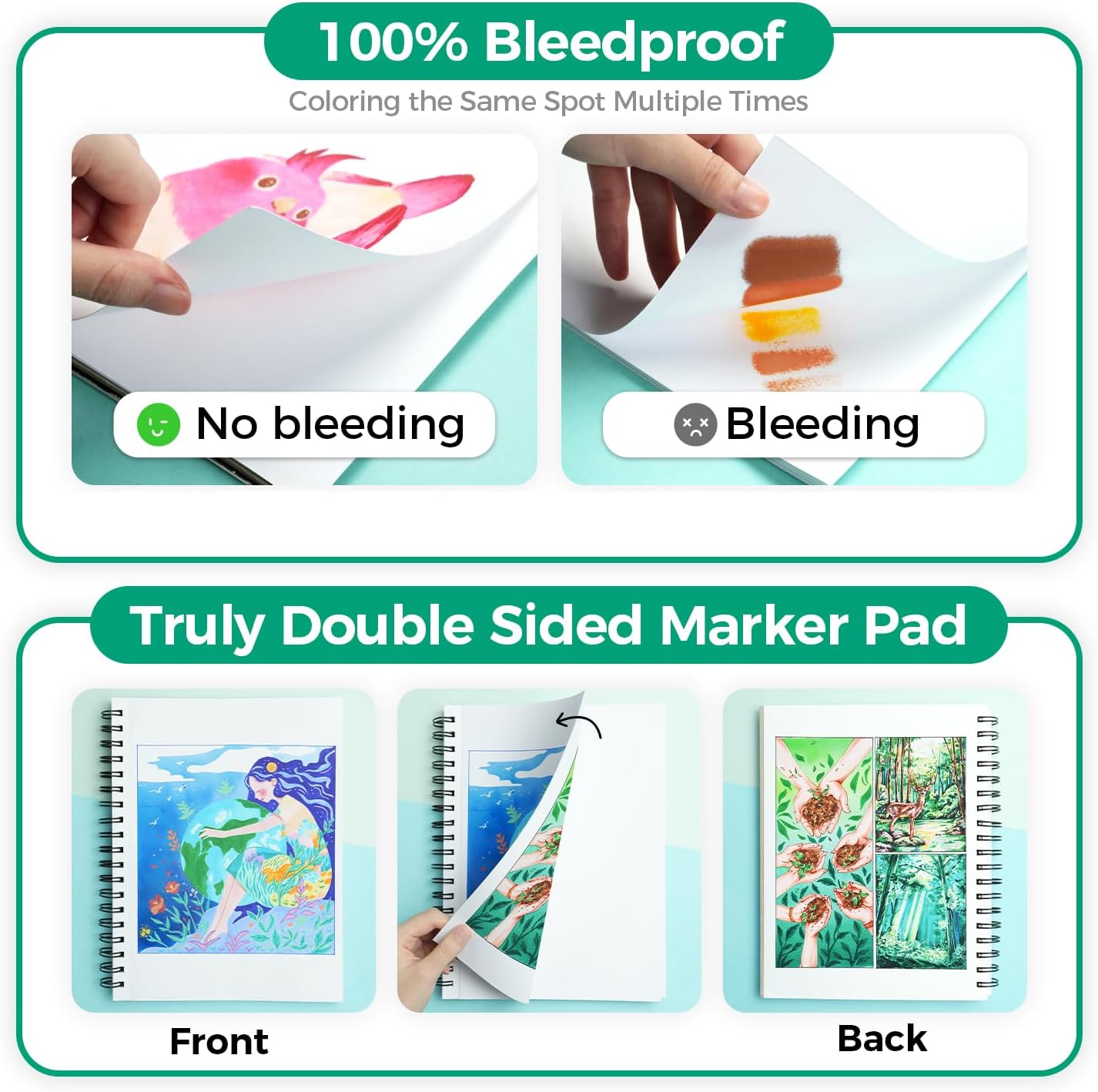 Ohuhu Oahu 160 Colors Alcohol Markers + 7.6&#x22; x 10&#x22; Double-Sided Bleedproof Marker Pad