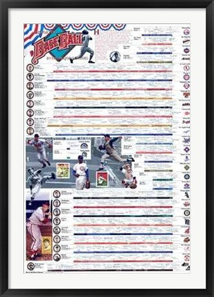 Framed Art History of Baseball by Vanguard - Vintage Sports 38x25.875 inches