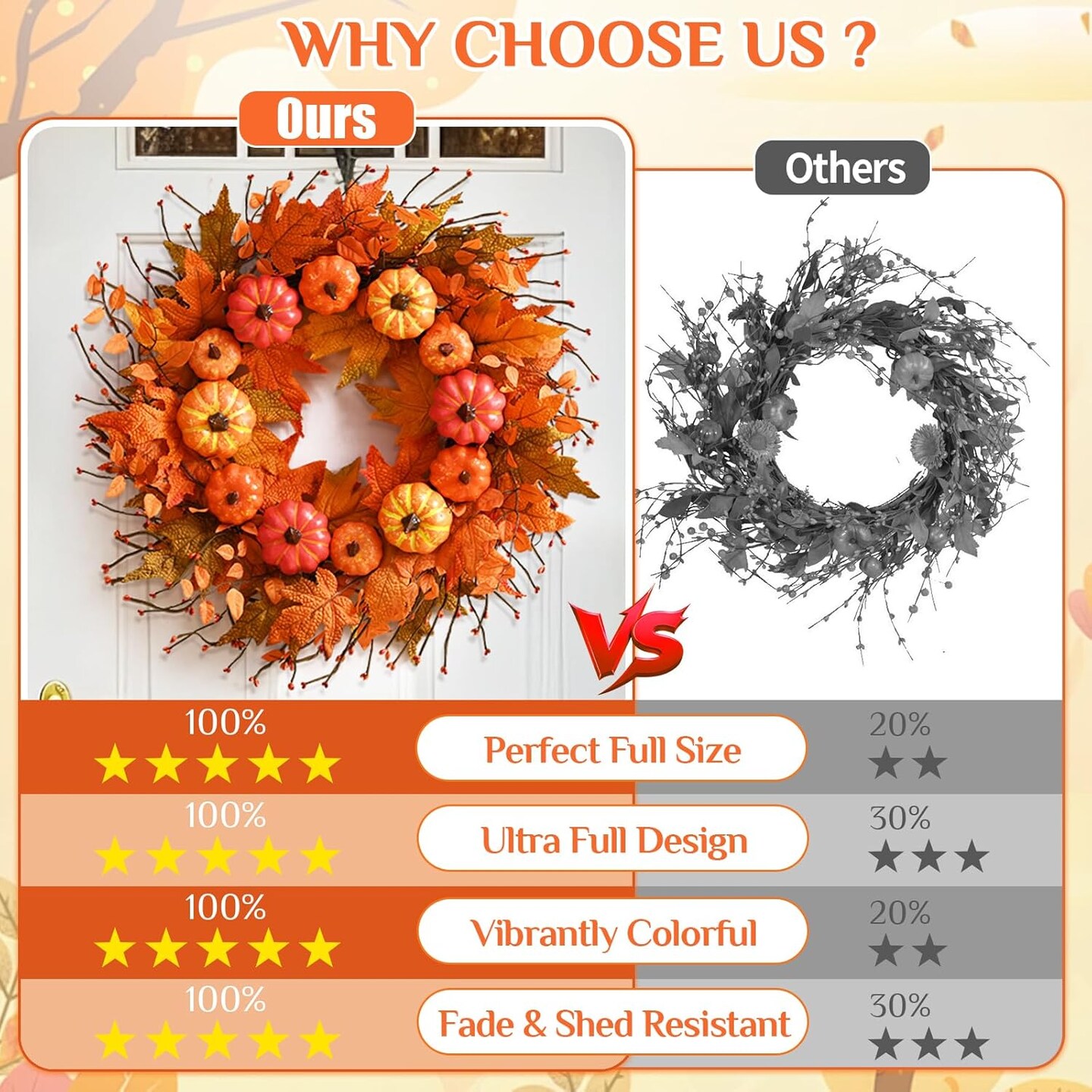 2 Pack 20 Inch Fall Wreath for Outside Door