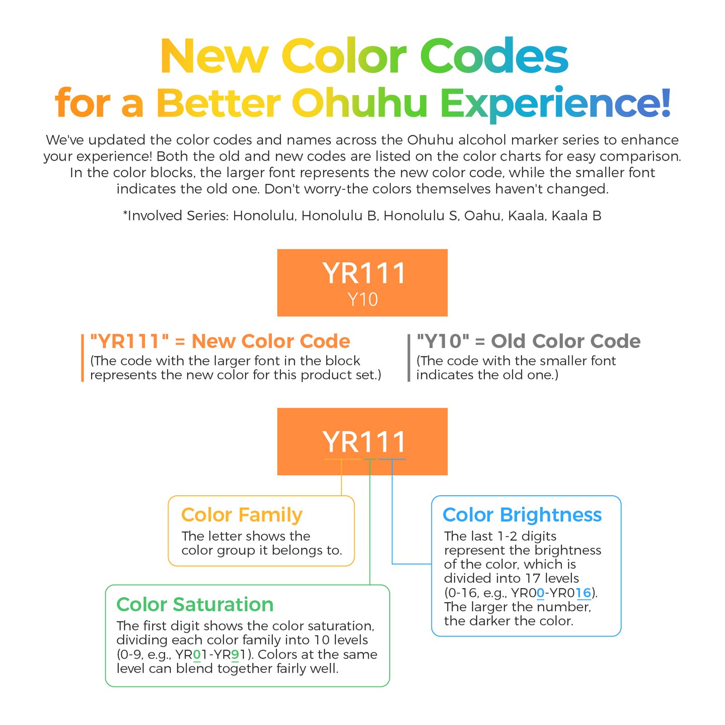 Ohuhu Honolulu 48 Colors + 24 Skin Tones Alcohol-Based Markers, Brush &#x26; Chisel, Dual Tips Art Markers Bundle