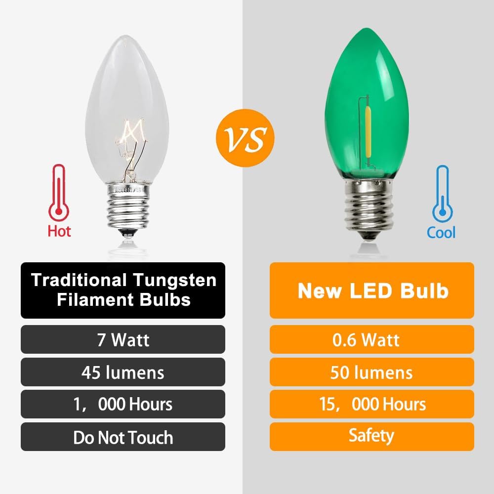 25Pack Shatterproof &#x26; Waterproof C9 Replacement LED Light Bulbs &#x2013; 0.6W Equivalent to 7W, Multi-Color C9 LED Bulbs for Outdoor String Light, Commercial Grade Holiday Bulbs